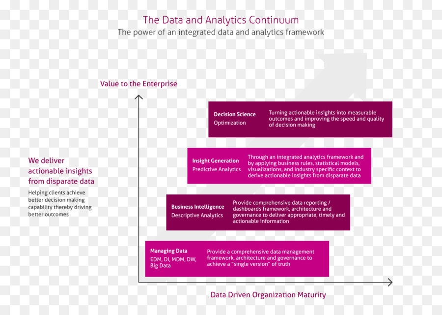 Integración De Datos，Negocio PNG