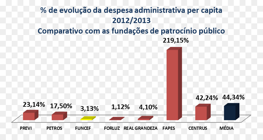 Documento，Línea PNG