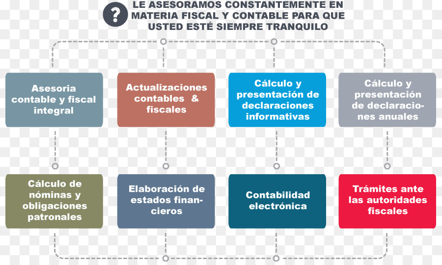 Negocio，Aprendiendo PNG