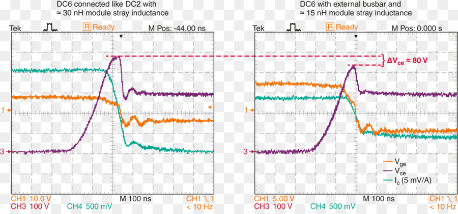 Interferencia Electromagnetica，Compatibilidad Electromagnética PNG