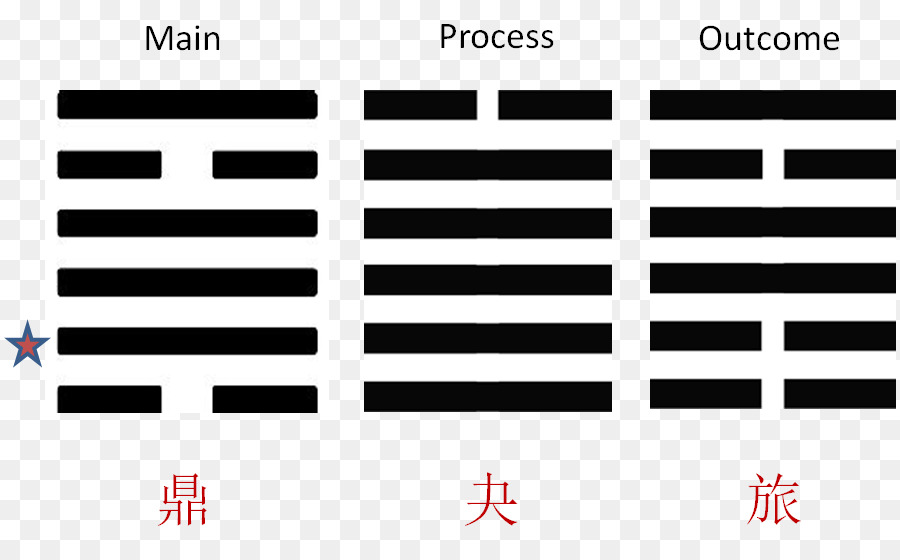 Hexagrama，I Ching PNG