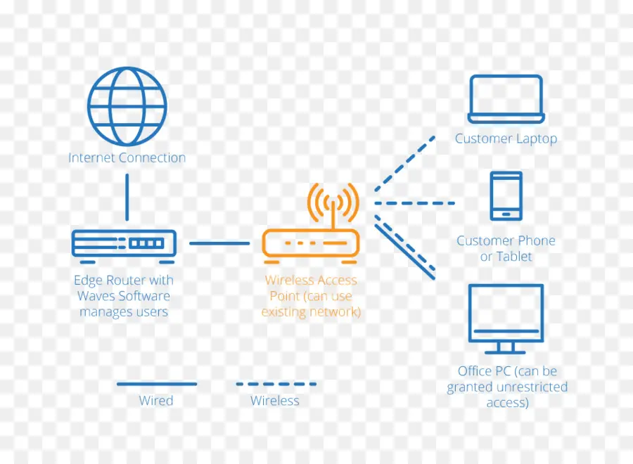 Diagrama De Red，Internet PNG