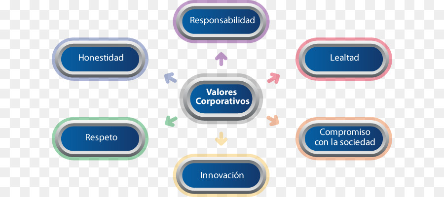 Valor，La Corporación PNG