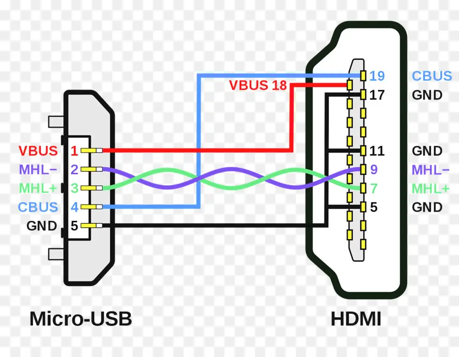 Hdmi，Micro Usb PNG