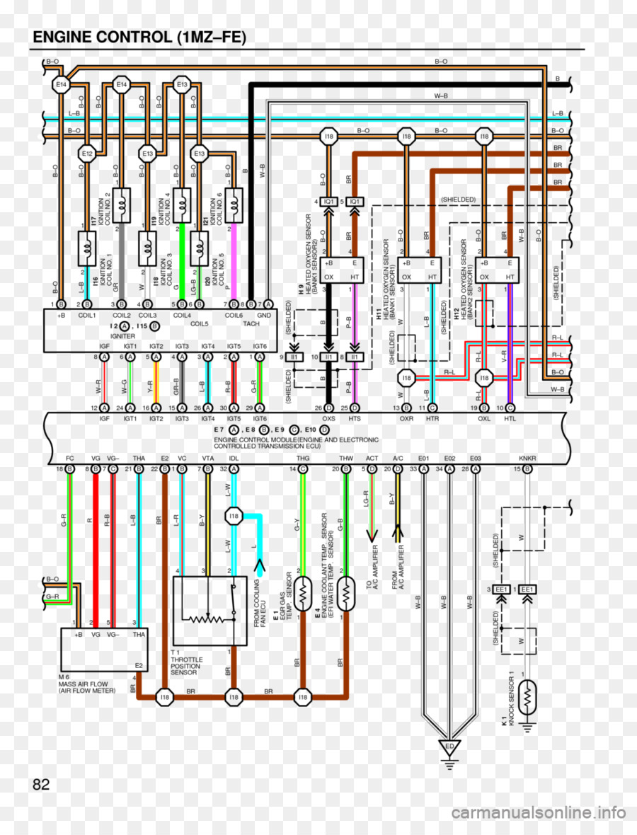 Dibujo，Ingeniería PNG