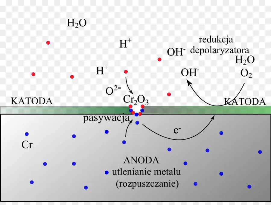 Diagrama Electroquímico，Química PNG