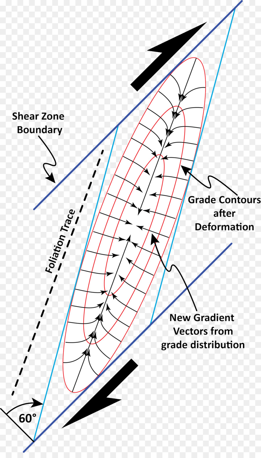 Bote，Diagrama PNG