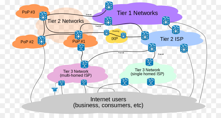 Internet，Proveedor De Servicio PNG