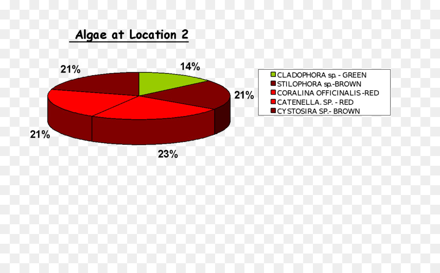 Diagrama，Línea PNG