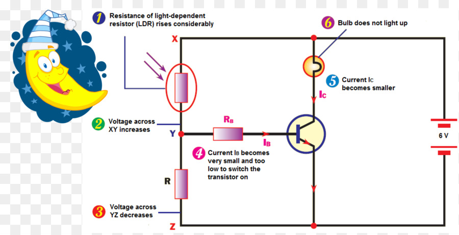 Diagrama，Línea PNG