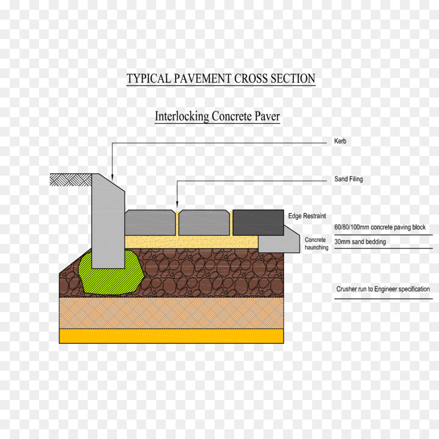 Acera，Pavimento De Bloques PNG