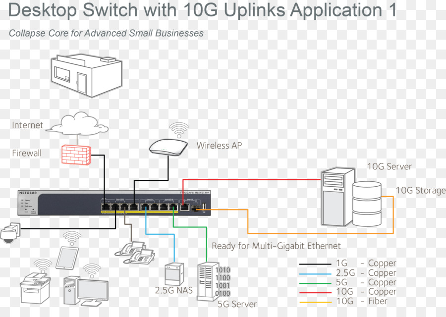 Interruptor De Red，10 Gigabit Ethernet PNG