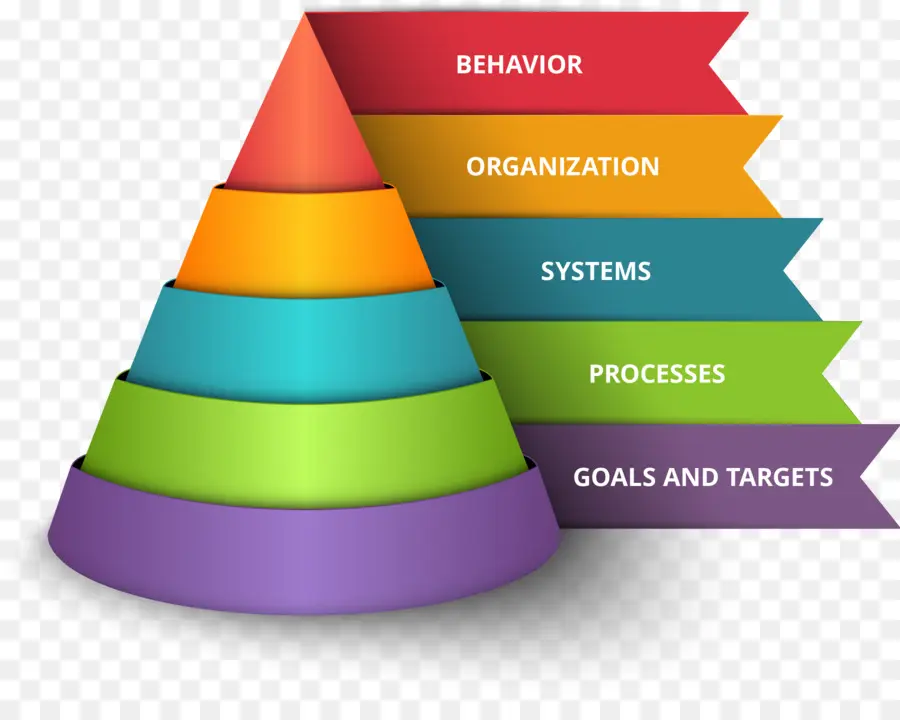 Diagrama Piramidal，Jerarquía PNG