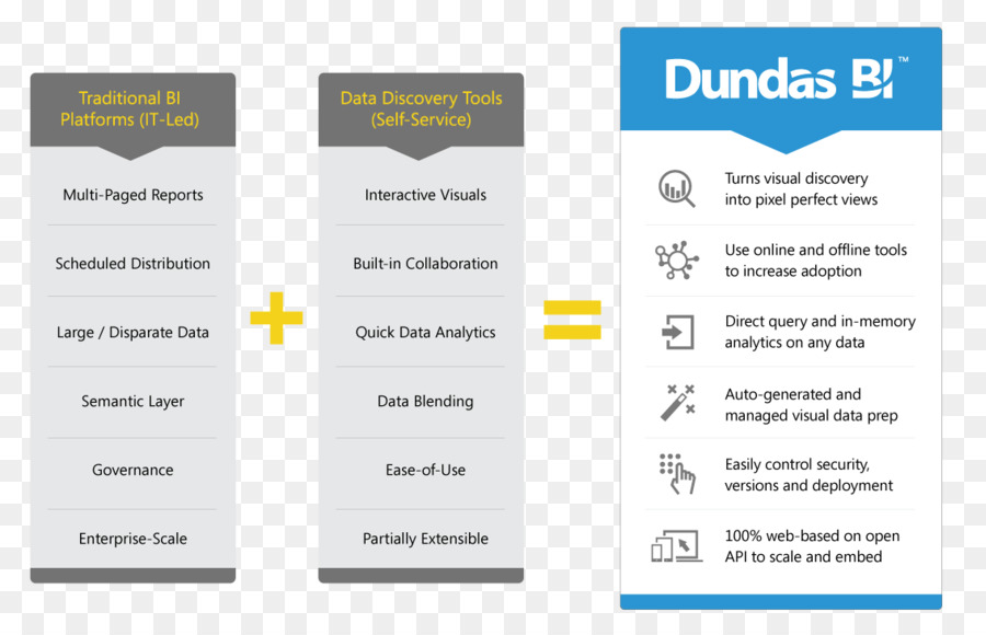 Toyota，Visualización De Datos De Dundas PNG