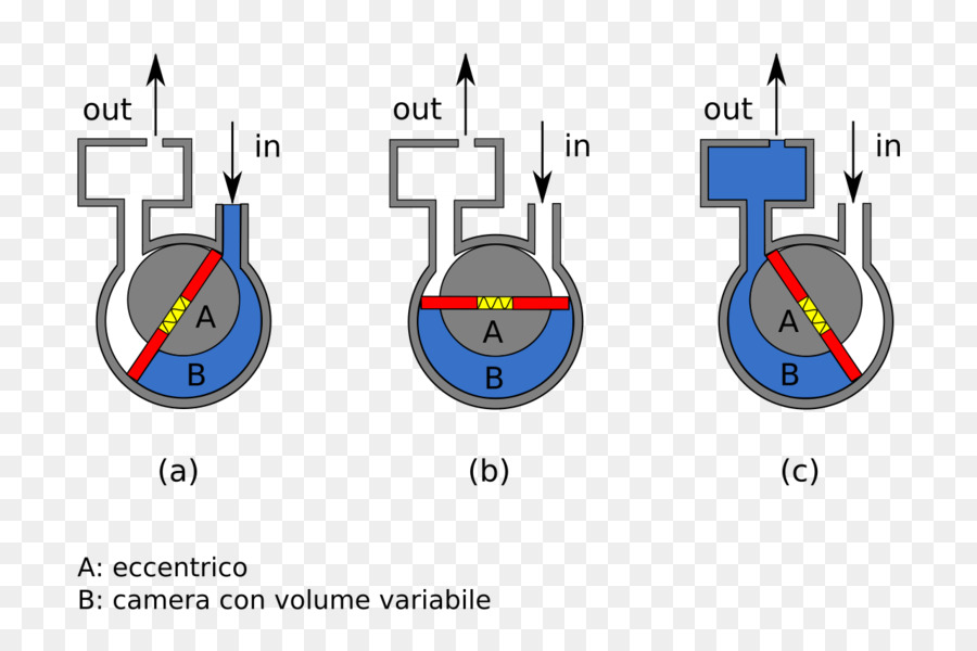 Mecanismo Excéntrico，Volumen Variable PNG