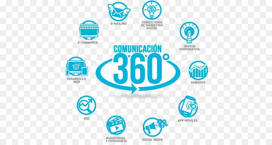 Publicidad Digital，Desarrollo De Sitios Web PNG