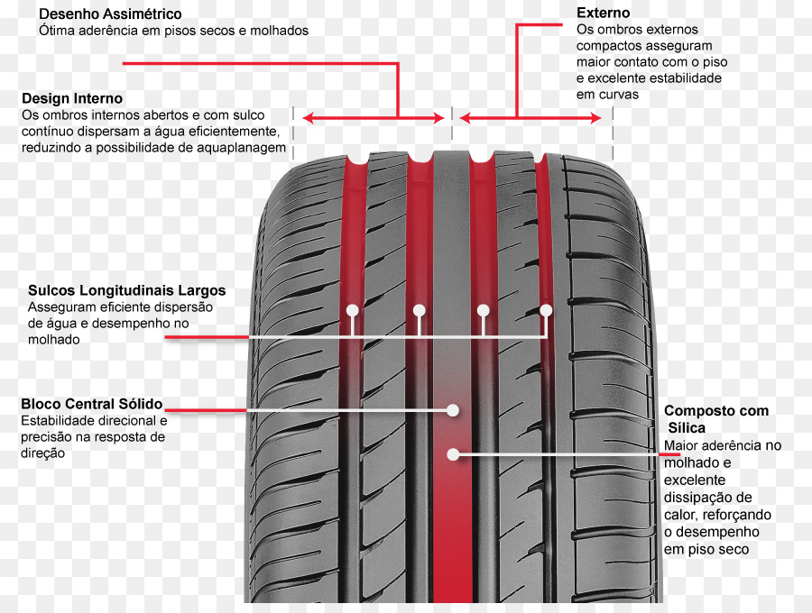 Diagrama De Neumáticos，Neumático PNG