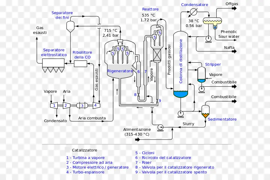 Planta Química，Diagrama De Flujo Del Proceso PNG