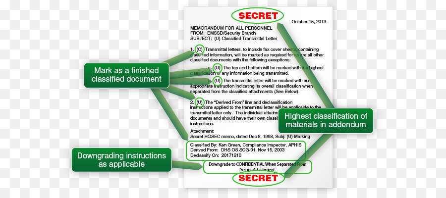 Información Clasificada，Diagrama PNG