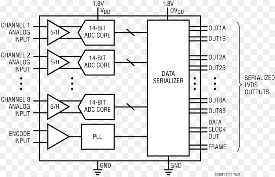 Diagrama De Circuito，Electrónica PNG