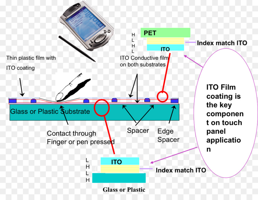 Diagrama，Línea PNG