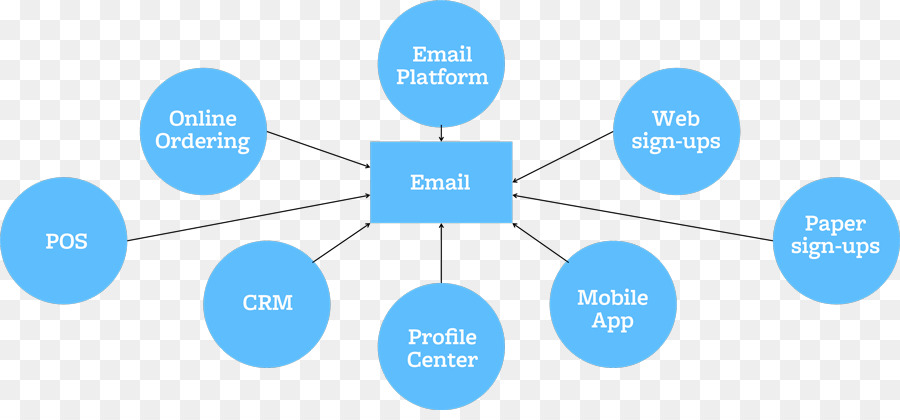 Diagrama，Generación Líder PNG