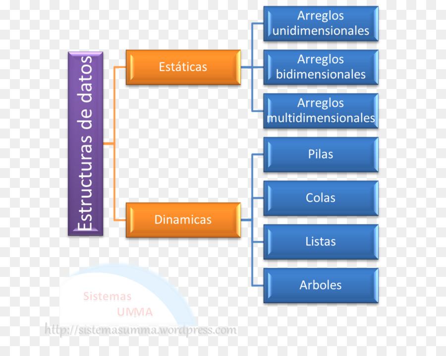 Estructura De Datos，Estructura PNG