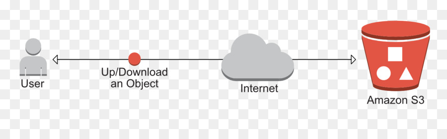 Amazon S3，Servicios Web De Amazon PNG