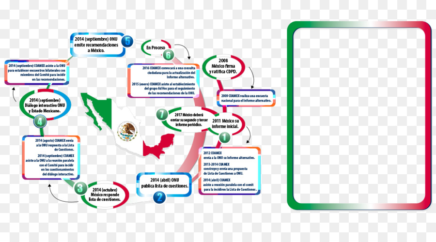 Discapacidad，Día Internacional De Personas Discapacitadas PNG