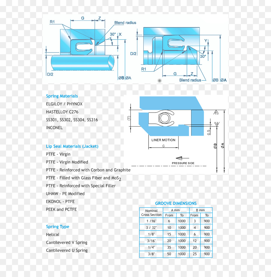 Elgiloy，Diagrama PNG