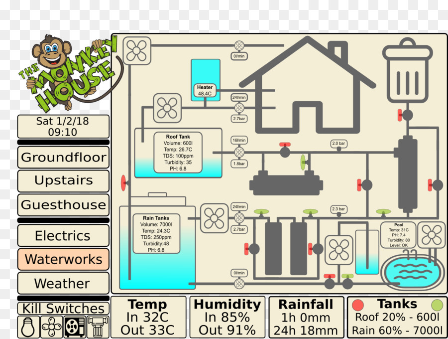 Planta Baja，Plan PNG