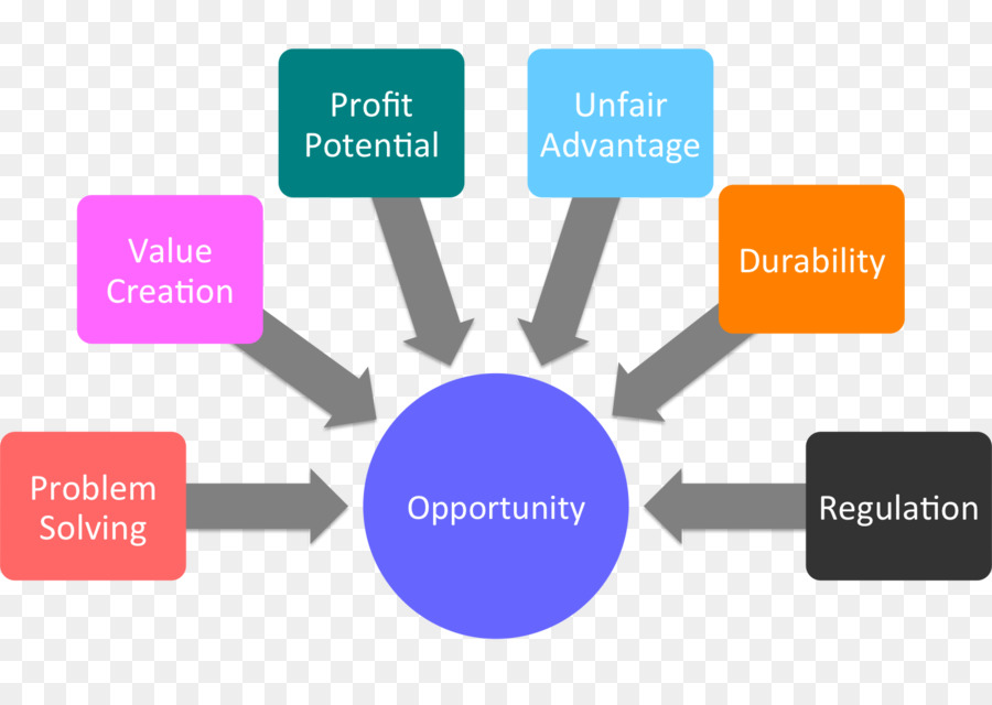 Planificación De Recursos Empresariales，Software De Ordenador PNG