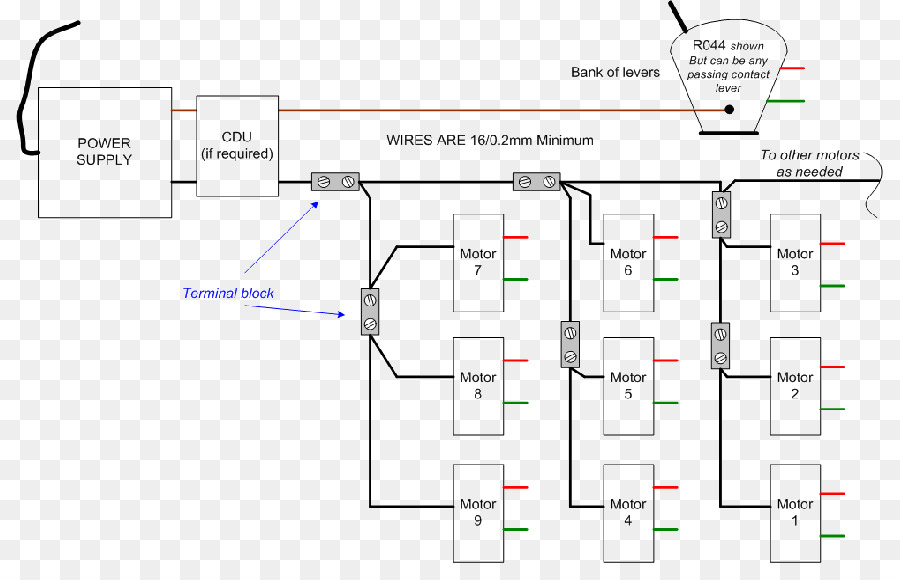 Diagrama，Gestión De Riesgos PNG