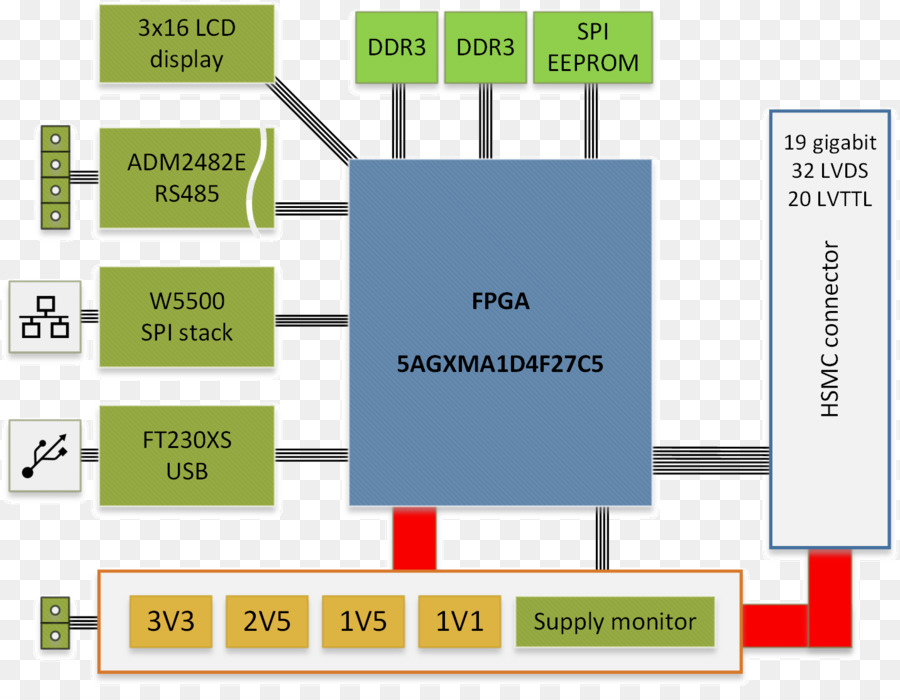 Transformador，Diferencia De Potencial Eléctrico PNG