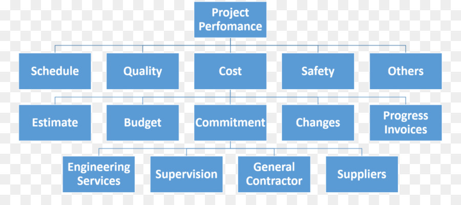 Organización，Modelado De Información De Construcción PNG