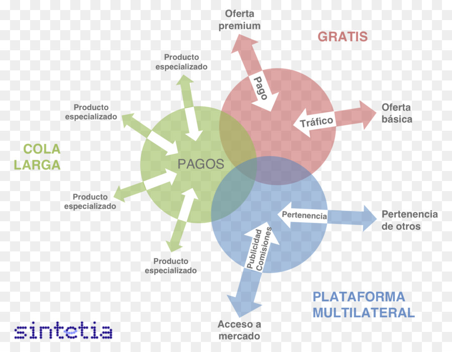 Diagrama，Organización PNG