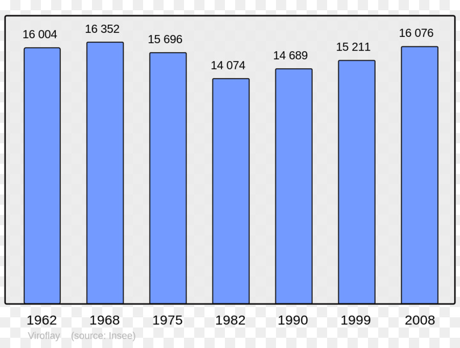 Gráfico De Barras，Gráfico PNG