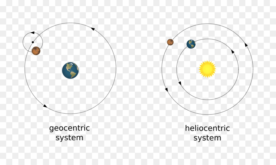 Sistemas Geocéntricos Y Heliocéntricos，Tierra PNG