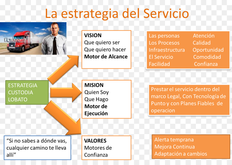 Organización，Servicio PNG