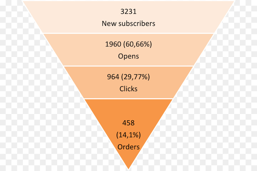 Estado De Rendimiento，Grupo De Oncología Cooperativa Oriental PNG