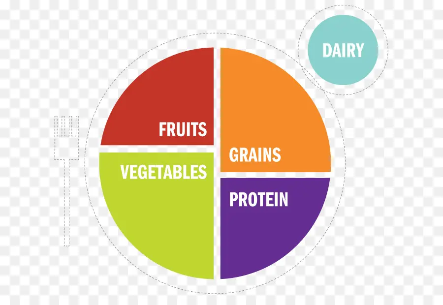 Mi Plato，Nutrición PNG