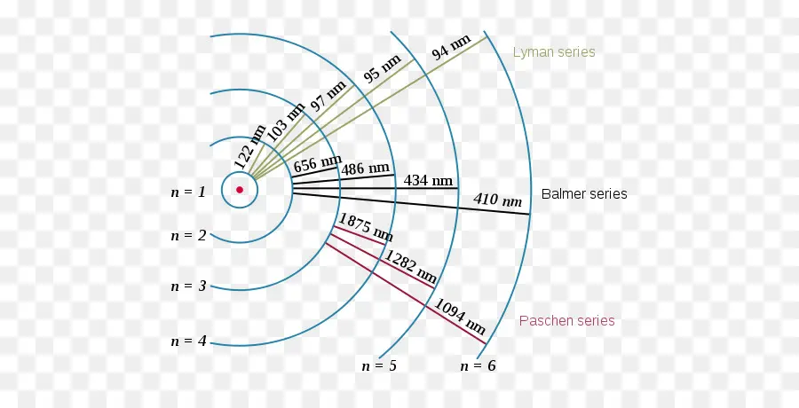 Serie Espectral De Hidrógeno，átomo De Hidrógeno PNG