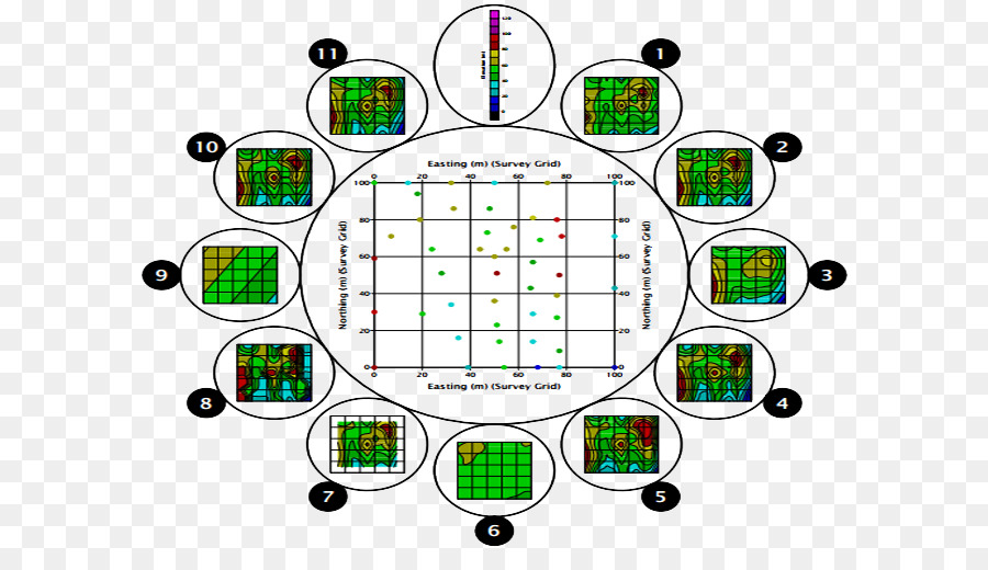 Interpolación，Interpolación Multivariada PNG