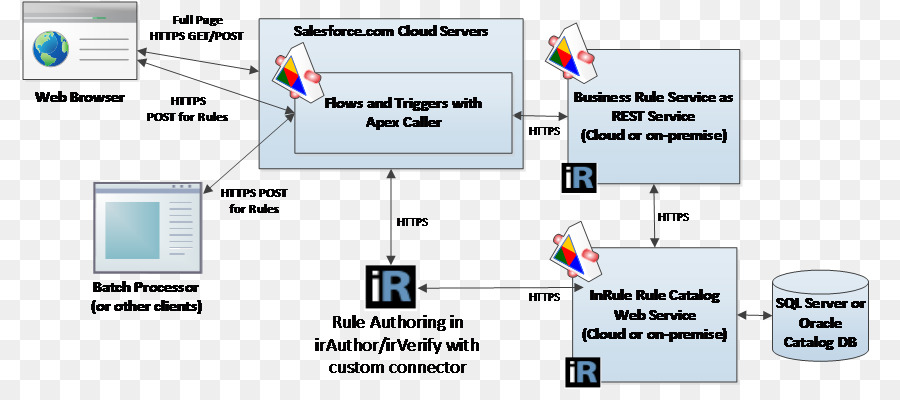 Diagrama，Servicio Al Cliente PNG