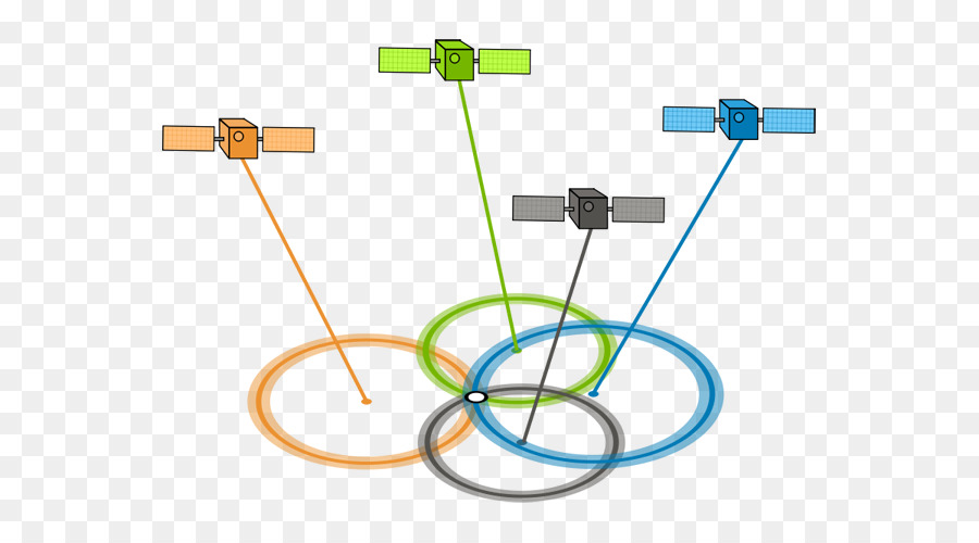 Sistemas De Navegación Gps，Sistema De Posicionamiento Global PNG