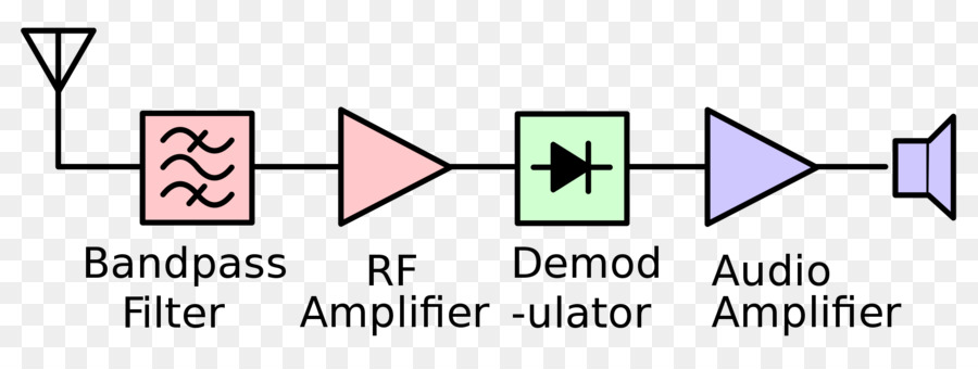 Circuito De Radio，Electrónica PNG