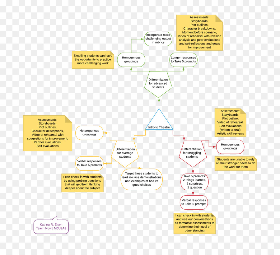 Diagrama，Línea PNG