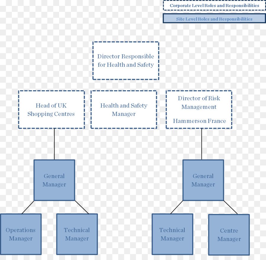 Diagrama，Organización PNG