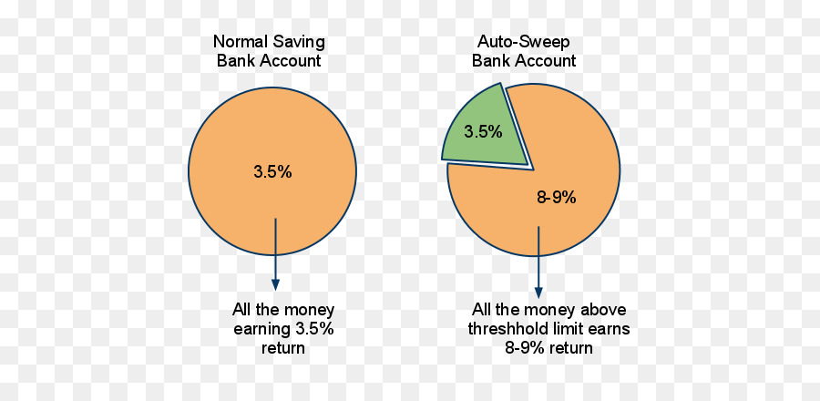 Banco，Cuenta De Depósito PNG