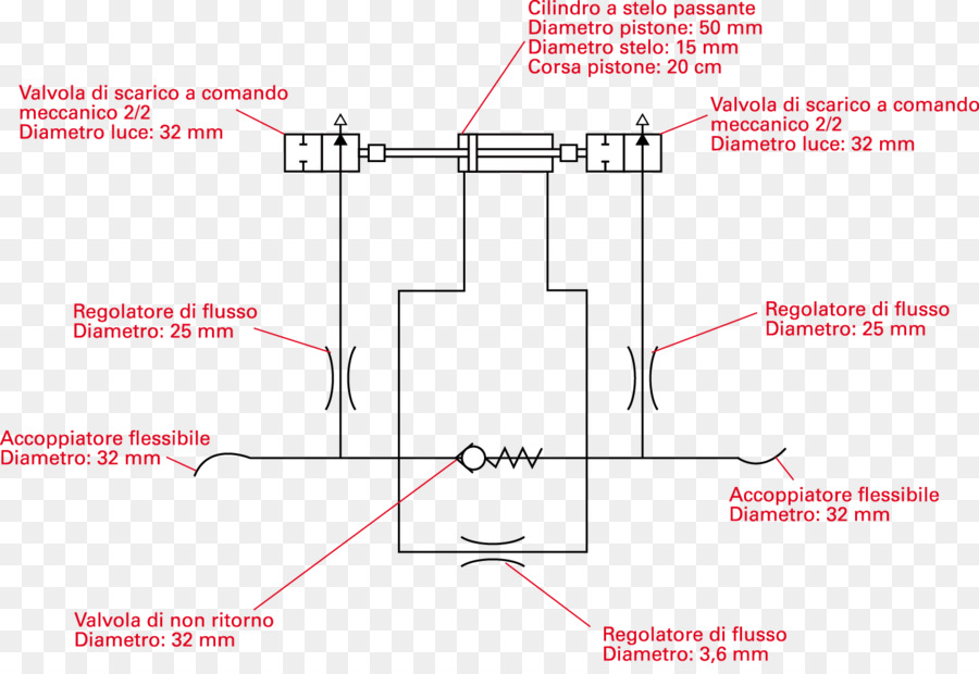 Papel，Diagrama PNG